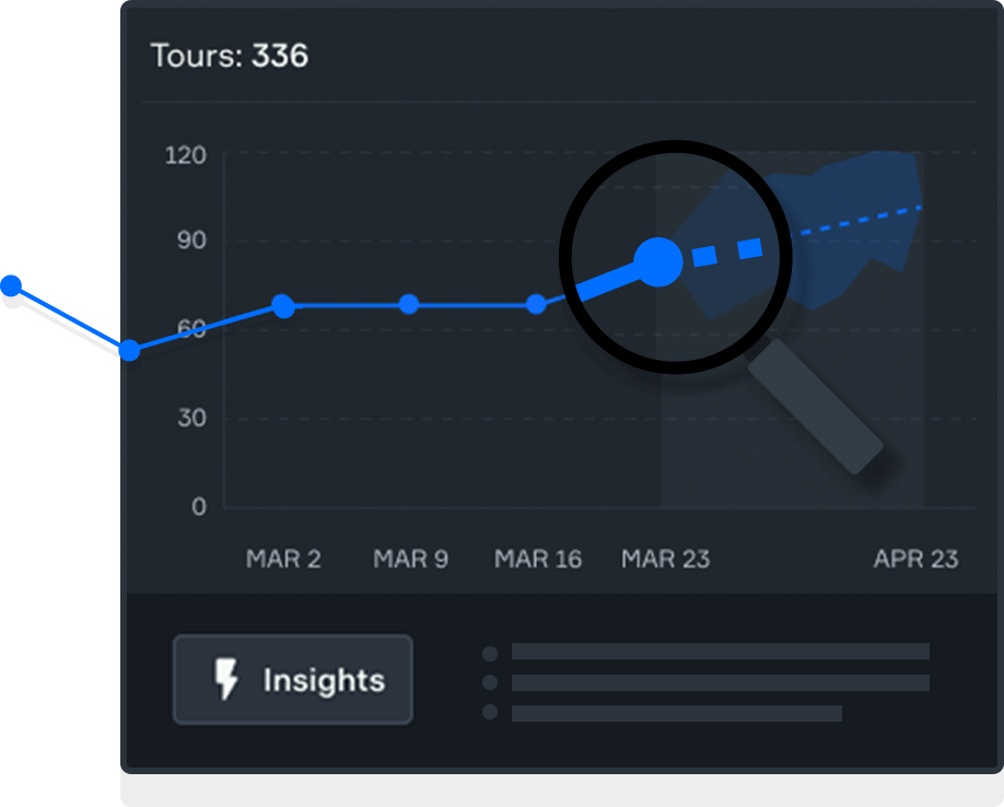 Deliver Actionable Insights