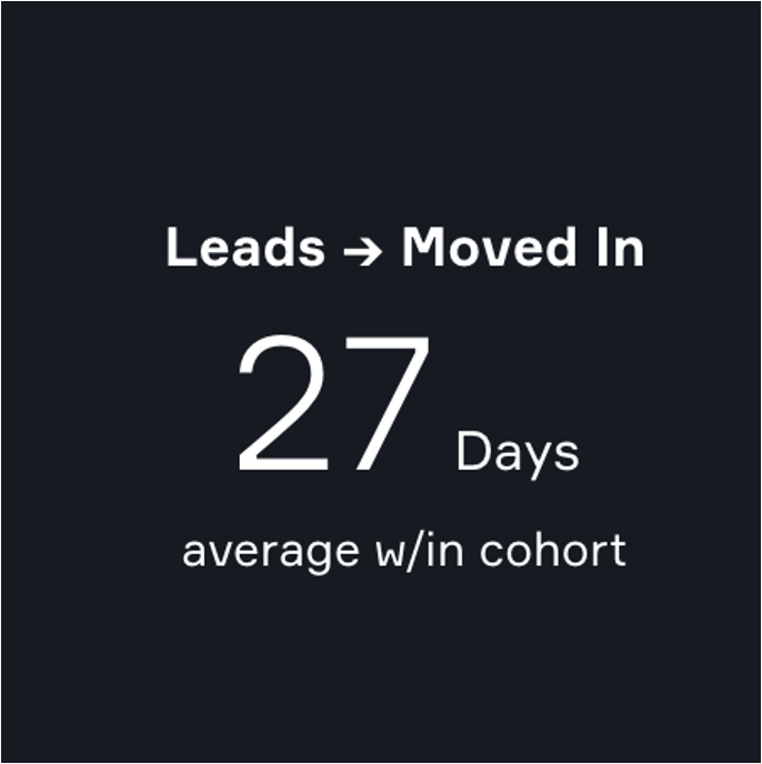 Prospect journey relational reporting